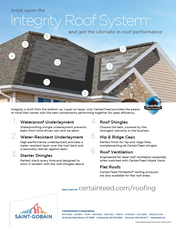 Roof Replacement How Often Oakville Burlington Cvr Roofing